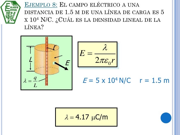 ejemplos de campo electrico